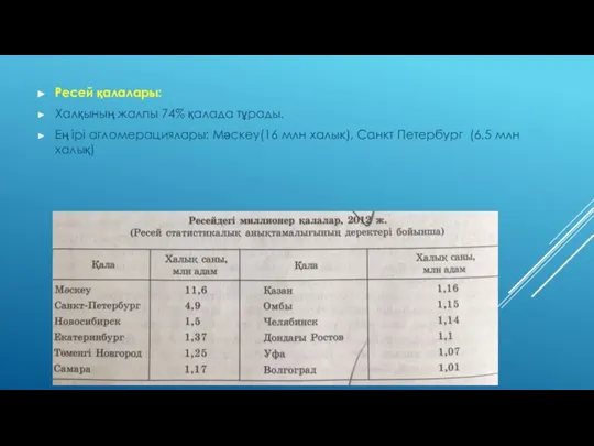 Ресей қалалары: Халқының жалпы 74% қалада тұрады. Ең ірі агломерациялары: Мәскеу(16