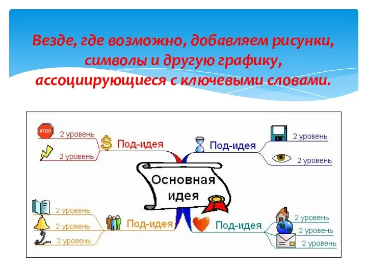 Везде, где возможно, добавляем рисунки, символы и другую графику, ассоциирующиеся с ключевыми словами.