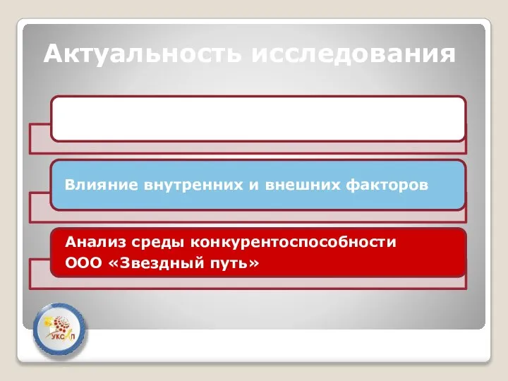 Актуальность исследования
