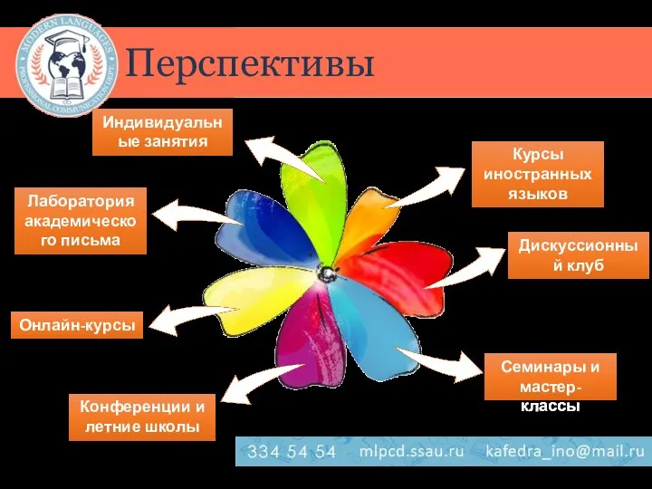 Курсы иностранных языков Дискуссионный клуб Семинары и мастер-классы Индивидуальные занятия Лаборатория