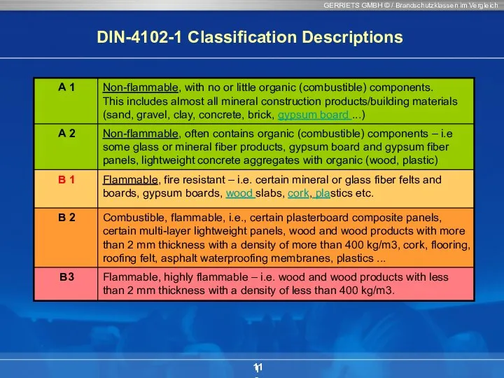 GERRIETS GMBH © / Brandschutzklassen im Vergleich 11 DIN-4102-1 Classification Descriptions