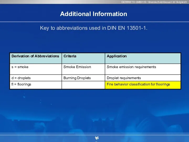 GERRIETS GMBH © / Brandschutzklassen im Vergleich 16 Key to abbreviations