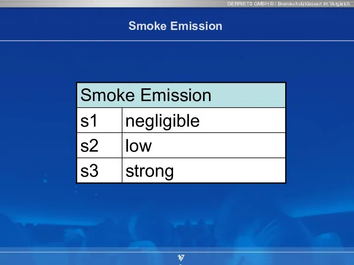 GERRIETS GMBH © / Brandschutzklassen im Vergleich 17 Smoke Emission