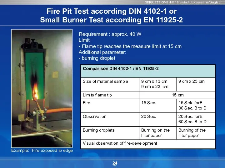GERRIETS GMBH © / Brandschutzklassen im Vergleich 24 Example: Fire exposed
