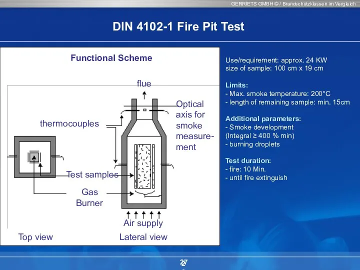 GERRIETS GMBH © / Brandschutzklassen im Vergleich 27 Use/requirement: approx. 24