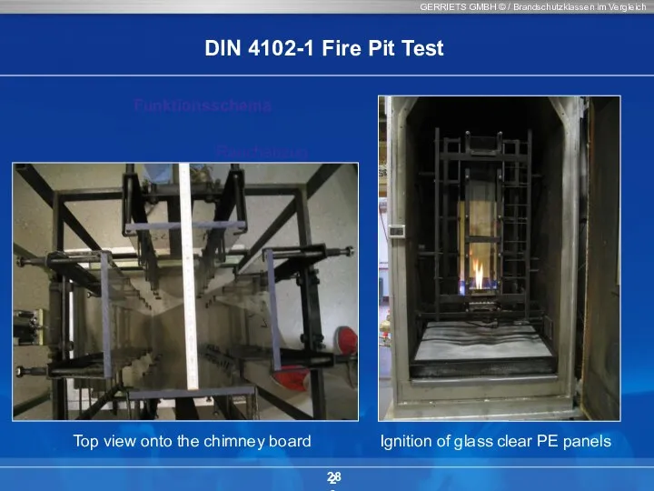 GERRIETS GMBH © / Brandschutzklassen im Vergleich 28 DIN 4102-1 Fire