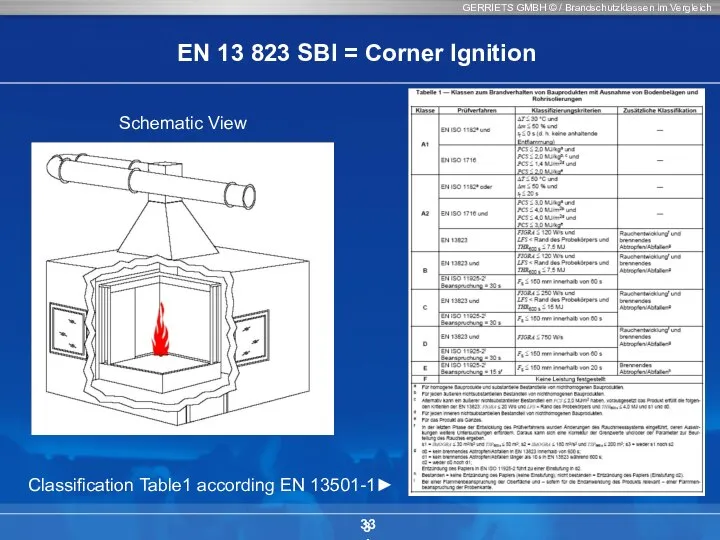 GERRIETS GMBH © / Brandschutzklassen im Vergleich 33 EN 13 823