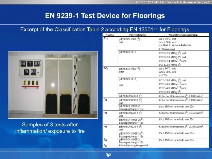 GERRIETS GMBH © / Brandschutzklassen im Vergleich 36 EN 9239-1 Test