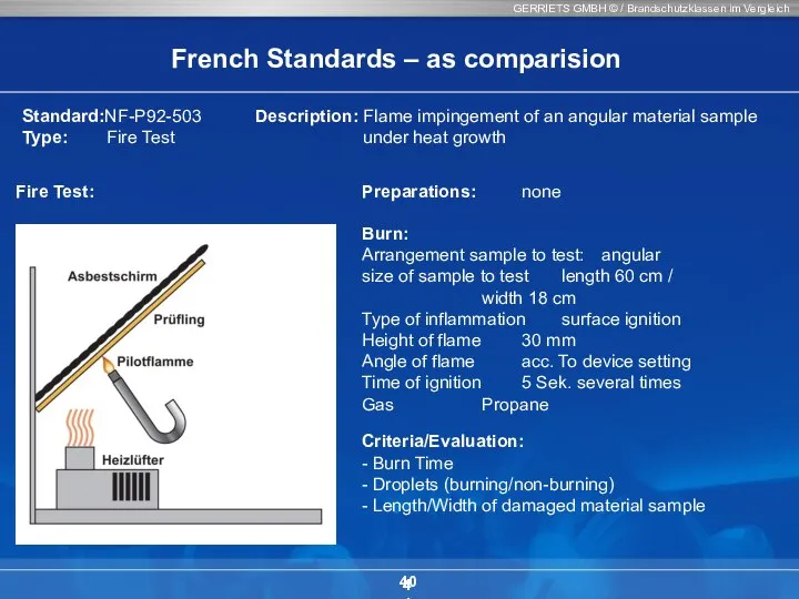 GERRIETS GMBH © / Brandschutzklassen im Vergleich 40 Standard:NF-P92-503 Type: Fire