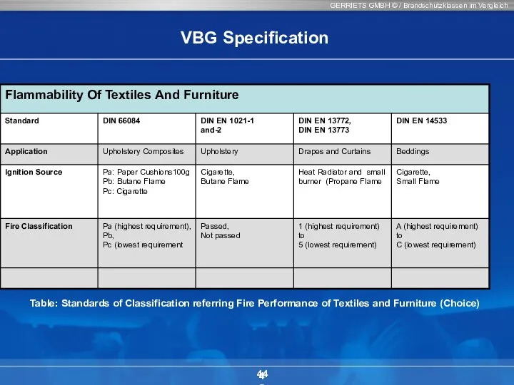 GERRIETS GMBH © / Brandschutzklassen im Vergleich 44 VBG Specification Table: