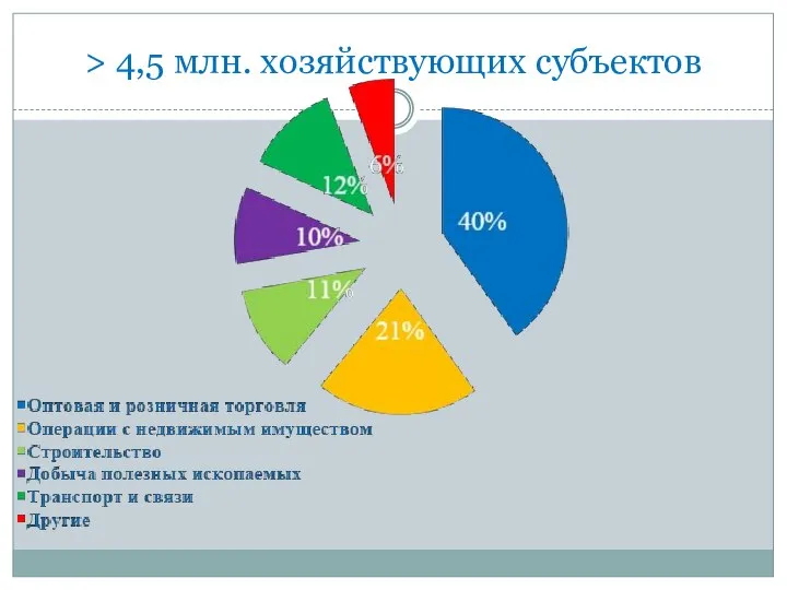 > 4,5 млн. хозяйствующих субъектов