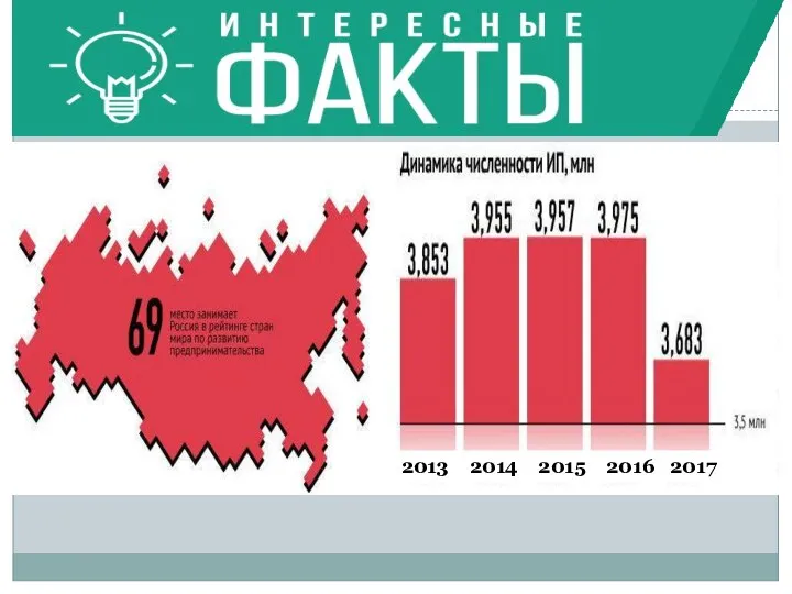 Интересные факты 2013 2014 2015 2016 2017