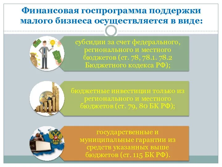 Финансовая госпрограмма поддержки малого бизнеса осуществляется в виде: