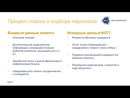 Процесс поиска и подбора персонала Входные данные клиента Описание позиции Дополнительная