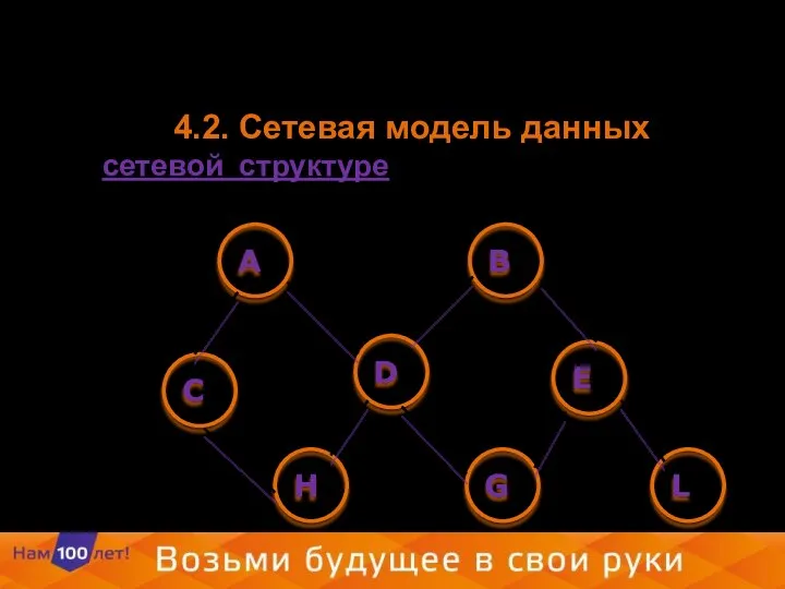 4.2. Сетевая модель данных В сетевой структуре каждый элемент может быть