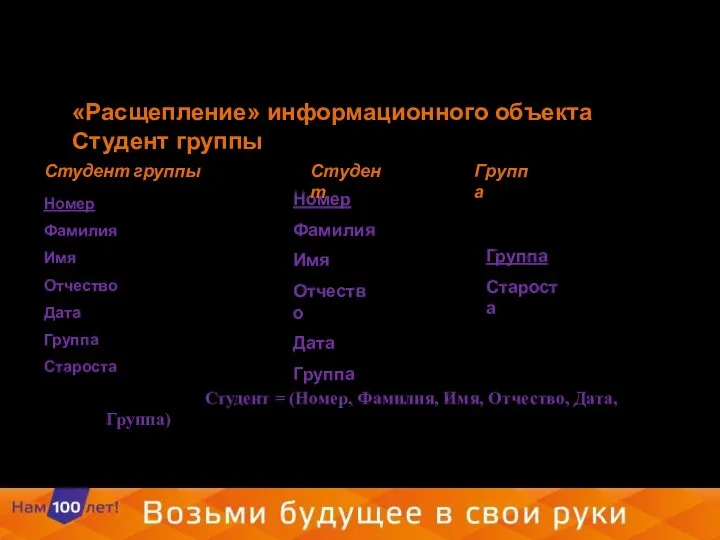 «Расщепление» информационного объекта Студент группы Студент группы Номер Фамилия Имя Отчество