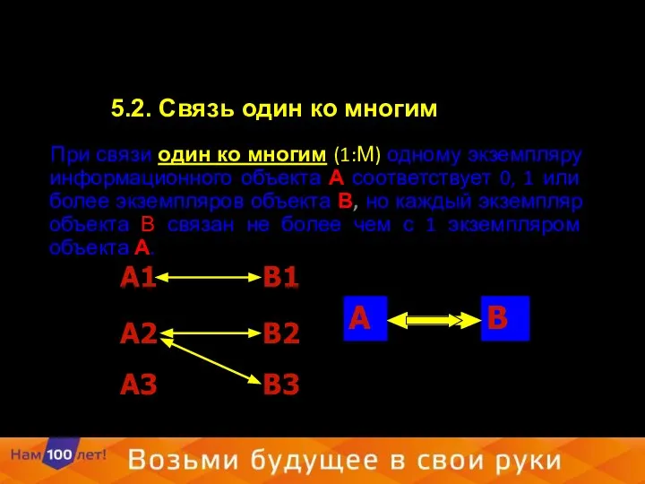 5.2. Связь один ко многим При связи один ко многим (1:М)