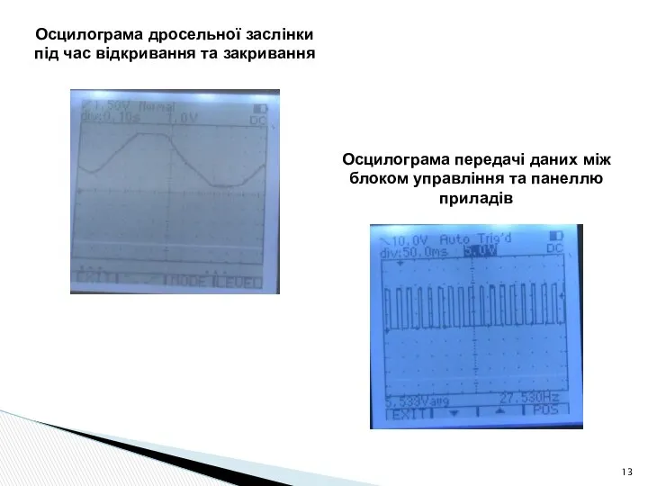 Осцилограма дросельної заслінки під час відкривання та закривання Осцилограма передачі даних