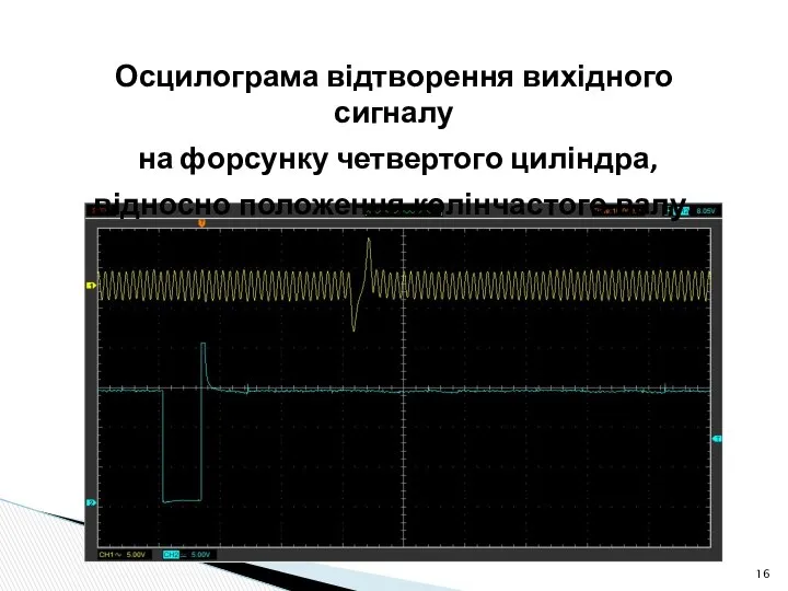 Осцилограма відтворення вихідного сигналу на форсунку четвертого циліндра, відносно положення колінчастого валу.