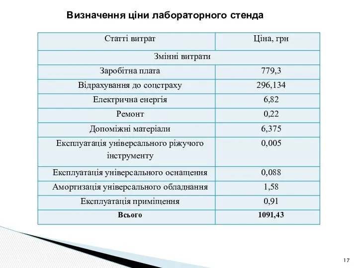 Визначення ціни лабораторного стенда