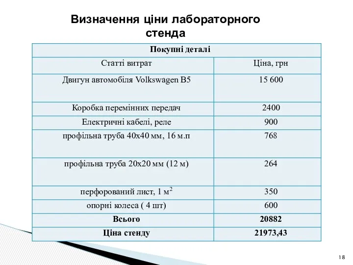 Визначення ціни лабораторного стенда