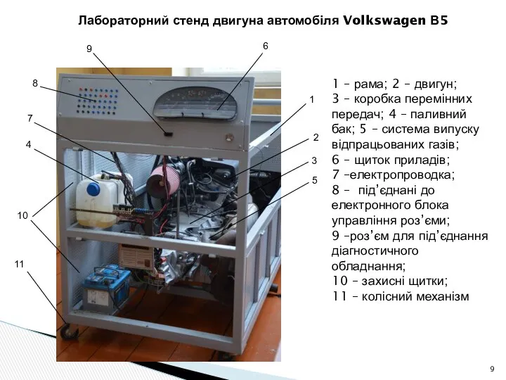 Лабораторний стенд двигуна автомобіля Volkswagen В5 1 – рама; 2 –