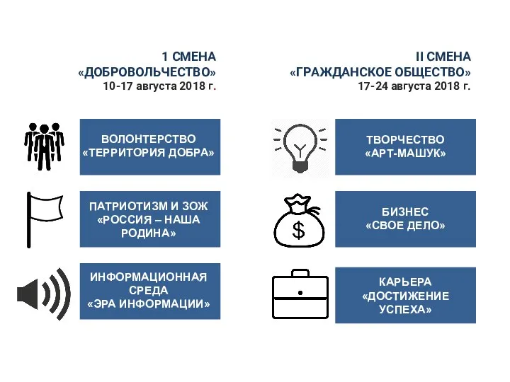 ВОЛОНТЕРСТВО «ТЕРРИТОРИЯ ДОБРА» 1 СМЕНА «ДОБРОВОЛЬЧЕСТВО» 10-17 августа 2018 г. II