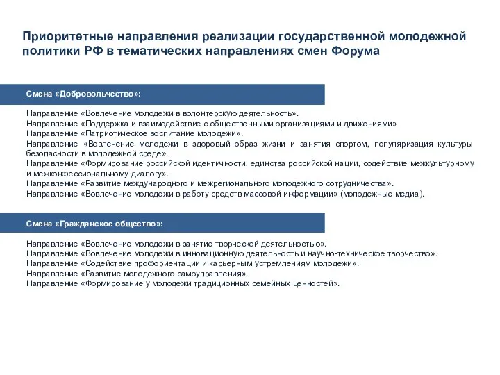 Приоритетные направления реализации государственной молодежной политики РФ в тематических направлениях смен