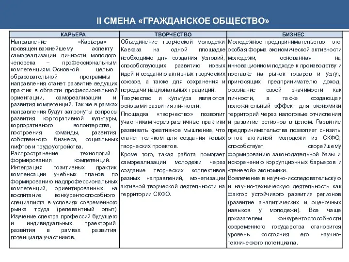 II СМЕНА «ГРАЖДАНСКОЕ ОБЩЕСТВО»