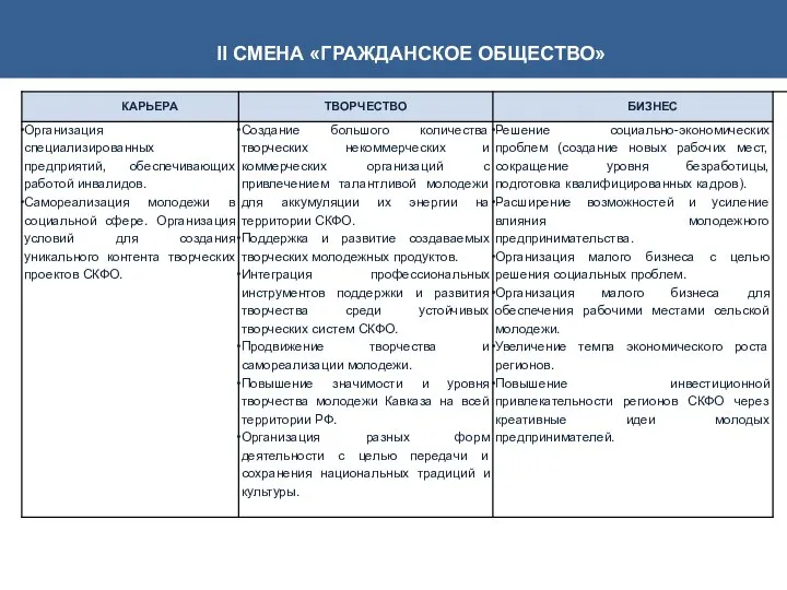 II СМЕНА «ГРАЖДАНСКОЕ ОБЩЕСТВО»