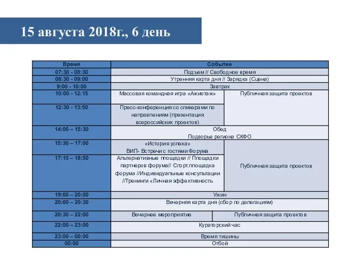 15 августа 2018г., 6 день