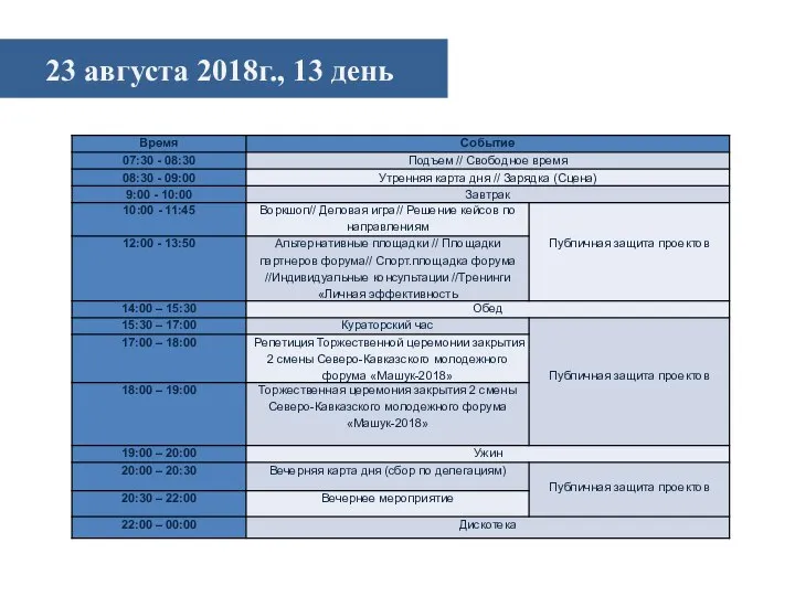 23 августа 2018г., 13 день