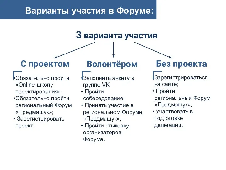 Варианты участия в Форуме: Заполнить анкету в группе VK; Пройти собеседование;