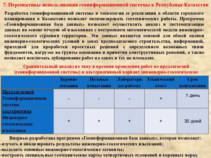 7. Перспективы использования геоинформационной системы в Республике Казахстан Разработка геоинформационной системы