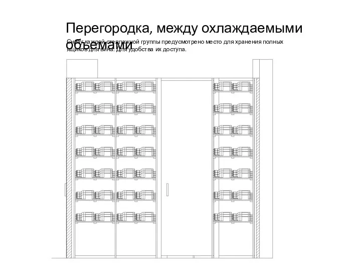 Перегородка, между охлаждаемыми объемами Снизу каждой стеллажной группы предусмотрено место для