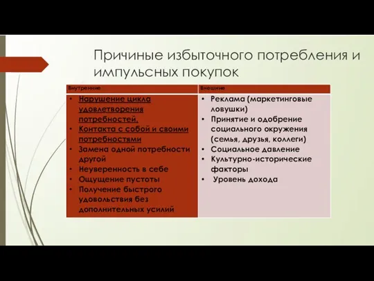 Причиные избыточного потребления и импульсных покупок Причины