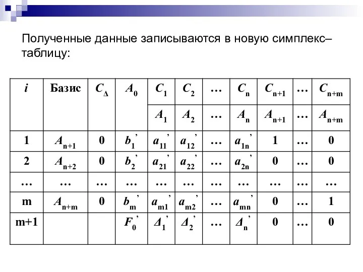 Полученные данные записываются в новую симплекс–таблицу: