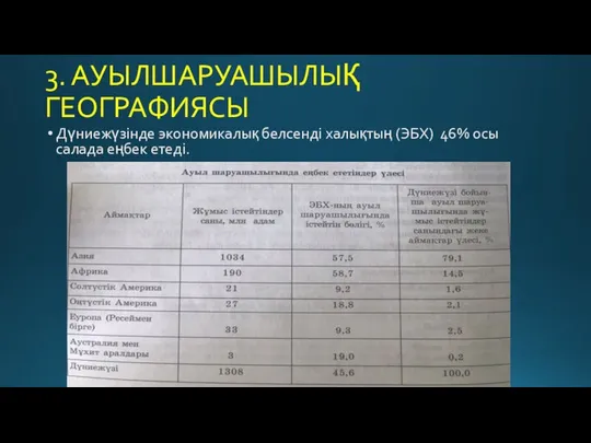 3. АУЫЛШАРУАШЫЛЫҚ ГЕОГРАФИЯСЫ Дүниежүзінде экономикалық белсенді халықтың (ЭБХ) 46% осы салада еңбек етеді.