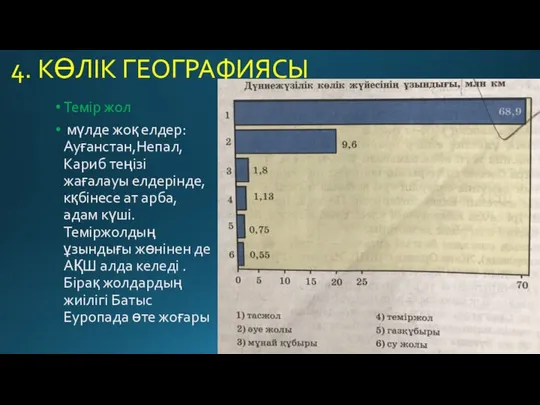 4. КӨЛІК ГЕОГРАФИЯСЫ Темір жол мүлде жоқ елдер: Ауғанстан,Непал,Кариб теңізі жағалауы