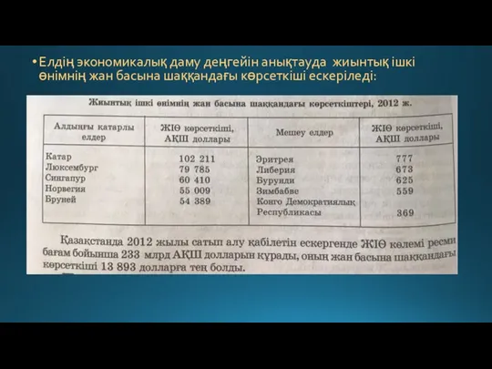 Елдің экономикалық даму деңгейін анықтауда жиынтық ішкі өнімнің жан басына шаққандағы көрсеткіші ескеріледі: