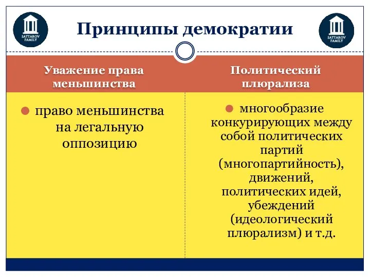 Уважение права меньшинства Политический плюрализа право меньшинства на легальную оппозицию многообразие