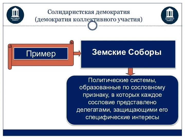 Солидаристская демократия (демократия коллективного участия) Пример Земские Соборы Политические системы, образованные