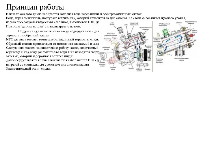 Принцип работы В начале каждого цикла набирается холодная вода через шланг