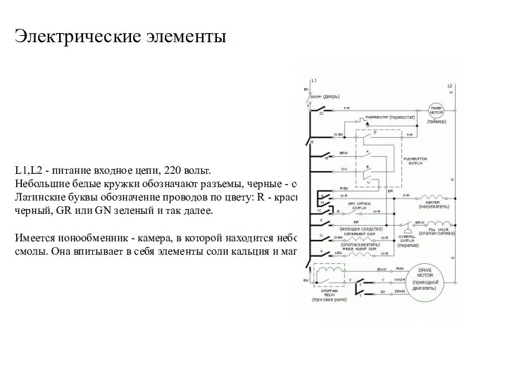 Электрические элементы L1,L2 - питание входное цепи, 220 вольт. Небольшие белые