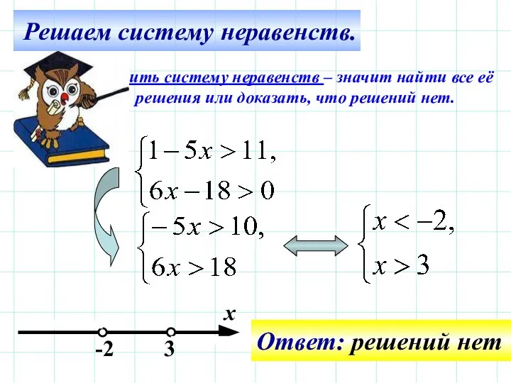 Решаем систему неравенств. -2 Ответ: решений нет 3 х Решить систему