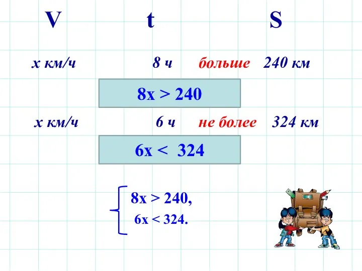 V t S х км/ч 8 ч 8х > 240 6х