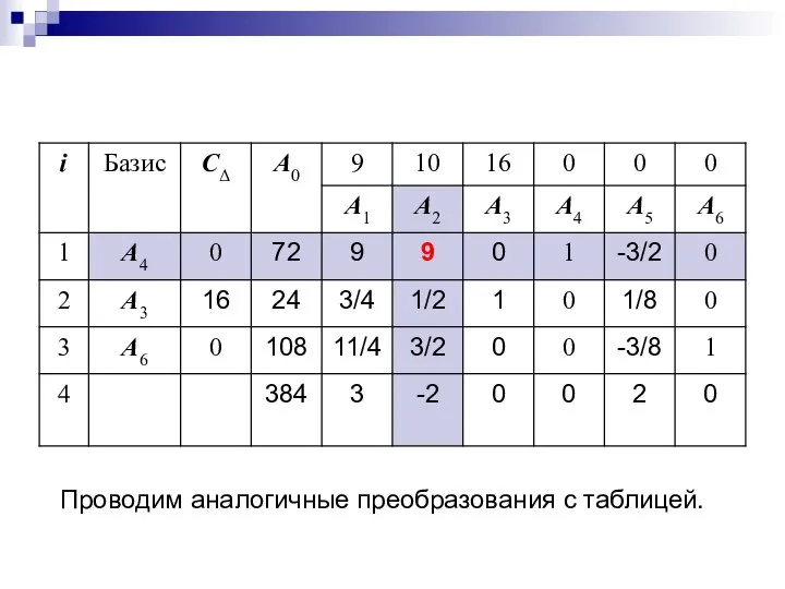 Проводим аналогичные преобразования с таблицей.