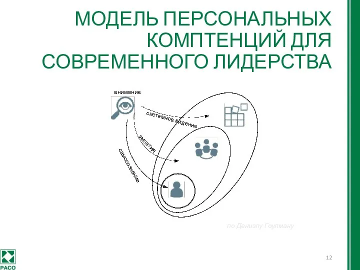 МОДЕЛЬ ПЕРСОНАЛЬНЫХ КОМПТЕНЦИЙ ДЛЯ СОВРЕМЕННОГО ЛИДЕРСТВА по Дениэлу Гоулману