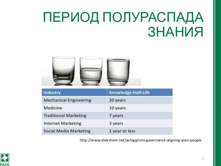 ПЕРИОД ПОЛУРАСПАДА ЗНАНИЯ http://www.slideshare.net/ashiga/cms-governance-aligning-your-people