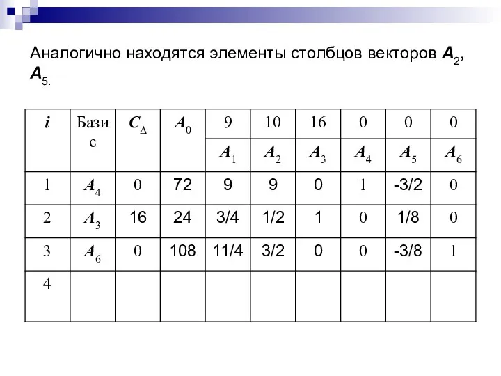 Аналогично находятся элементы столбцов векторов A2, A5.